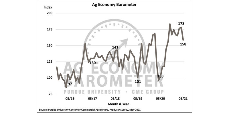 Graph Ag Economy Barometer